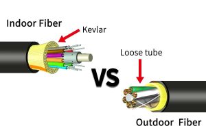راهنمای خرید فیبر نوری فیبر نوری indoor و outdoor